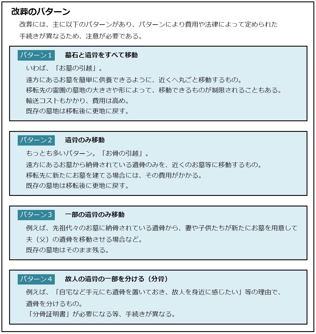 改葬のやり方