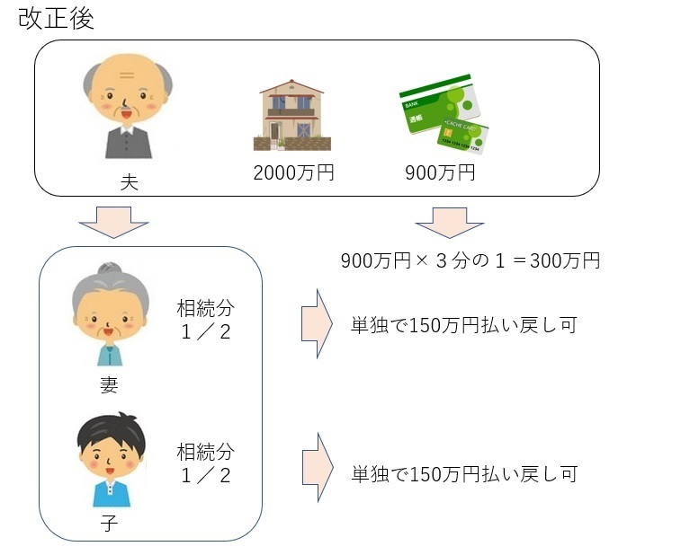 改正後の実例