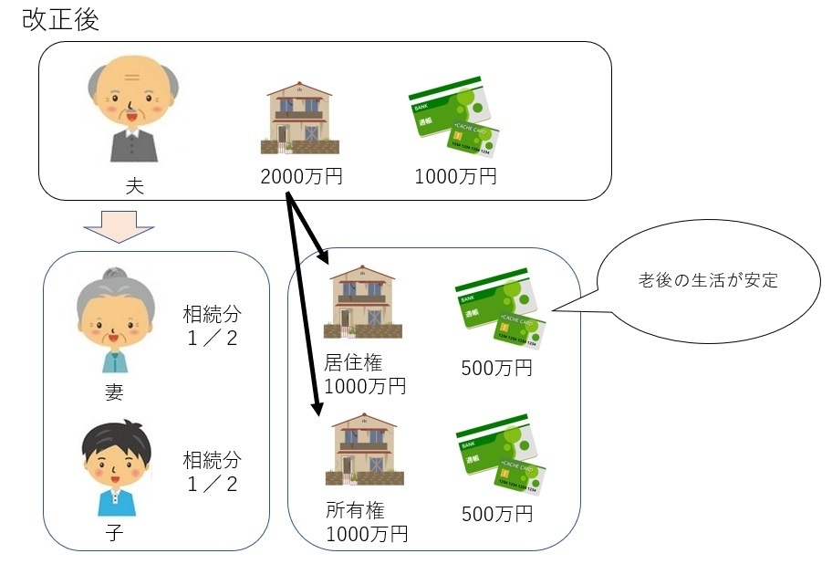 変更後の実例