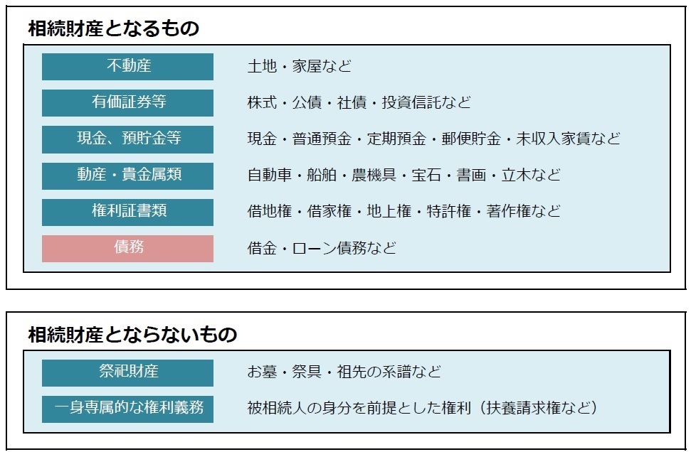 相続財産