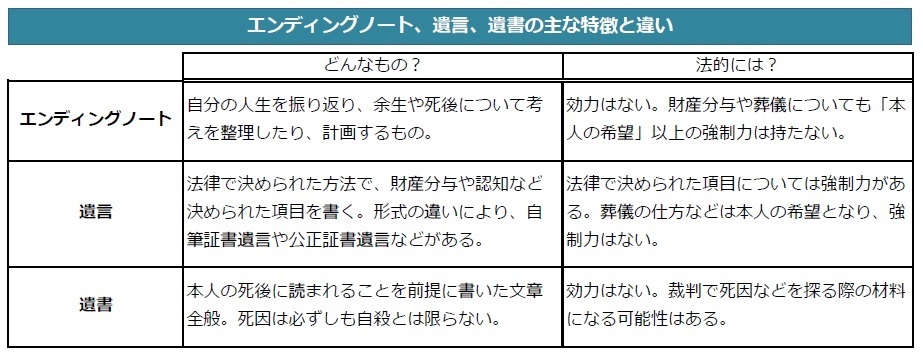 エンディングノートの説明