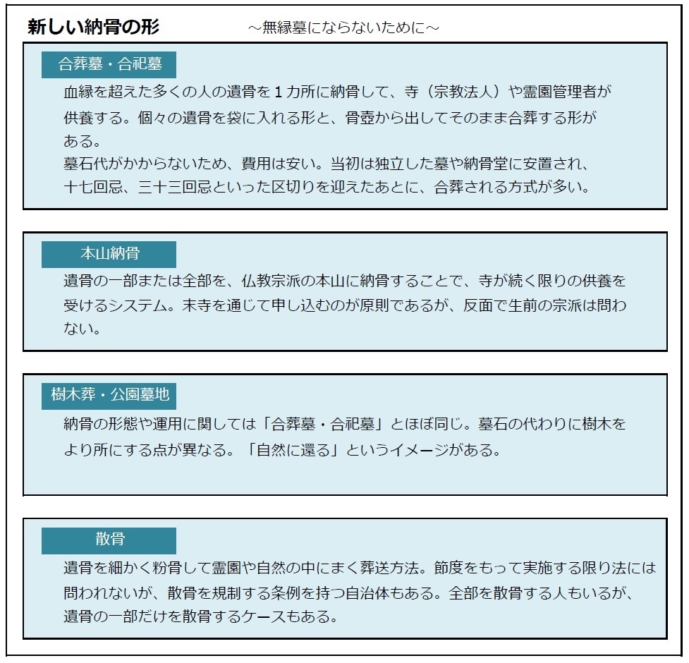 納骨の形